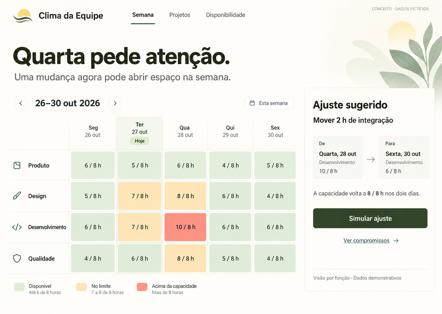 Conceito de planejamento semanal por função com capacidade disponível, excesso de horas e simulação de ajuste.