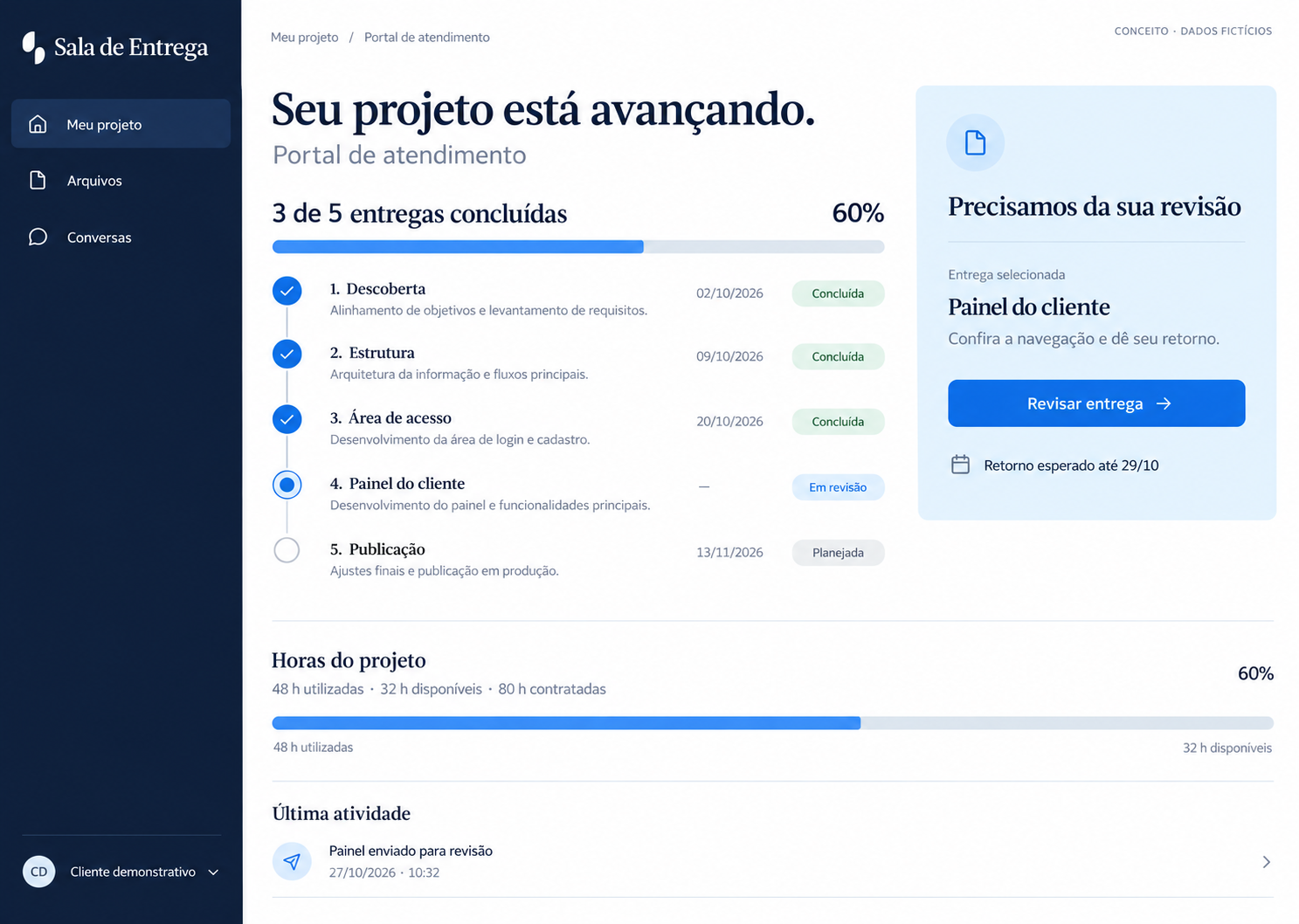 Conceito de portal do cliente com etapas concluídas, entrega em revisão e acompanhamento das horas.