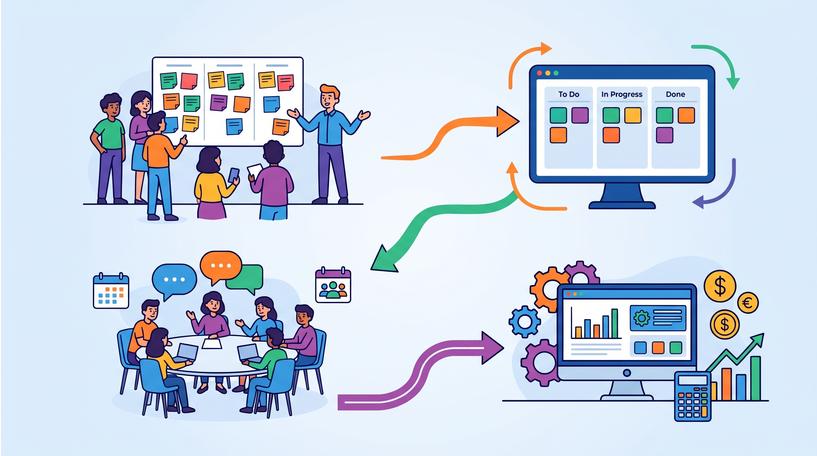 Ilustração de organização da equipe, gestão do fluxo de trabalho e acompanhamento de resultados.