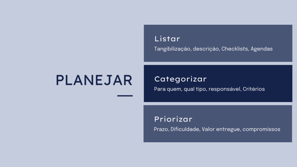 planejar e executar imagem 1